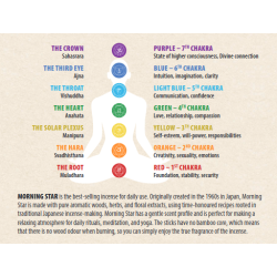 Chakra rgelse, 7x50 stk. Morning Star rgelse